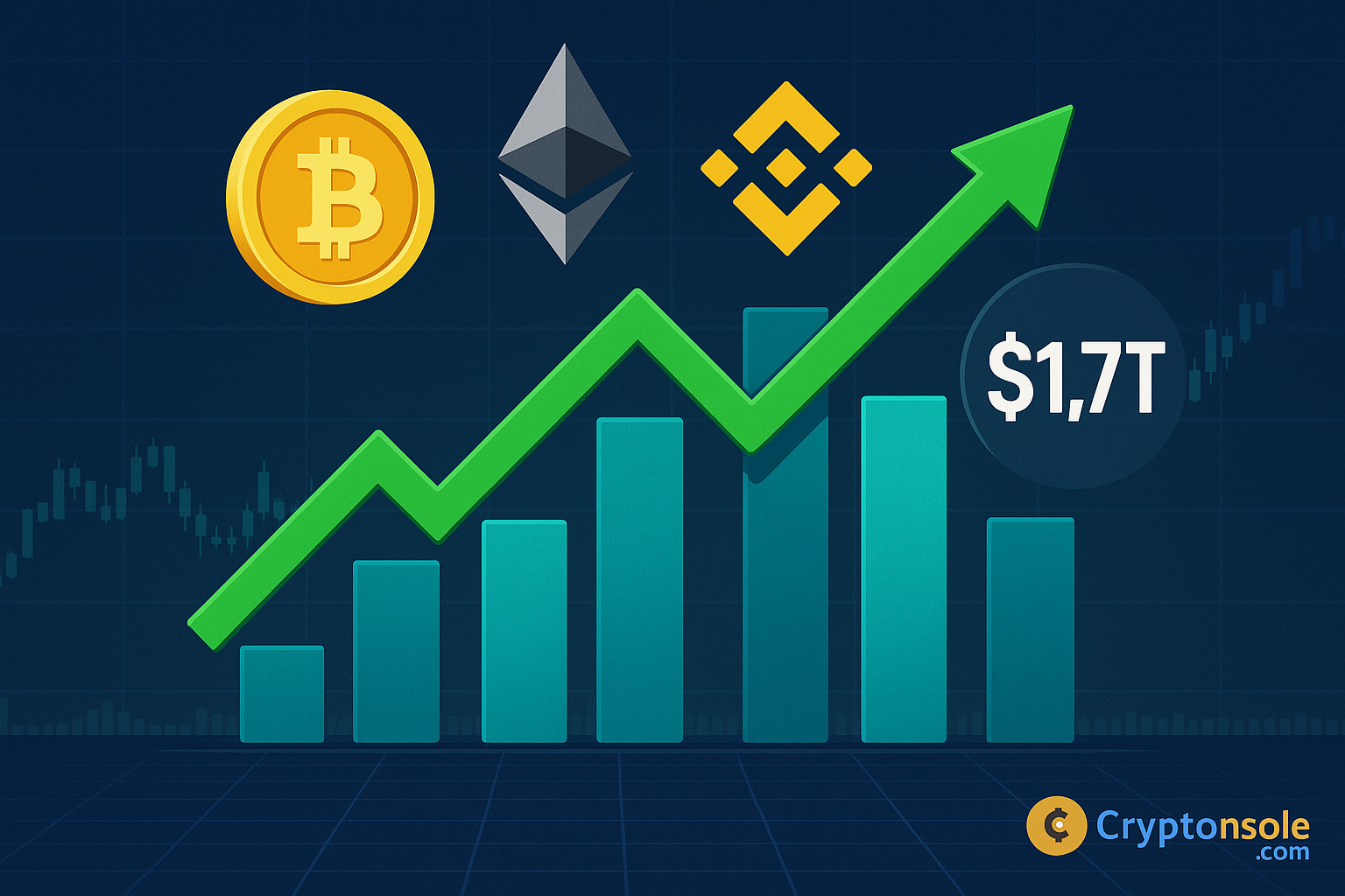 Crypto exchange volume jumped to $1.71 trillion in July 2025, driven by Bitcoin and Ethereum rally. Binance and PancakeSwap led CEX and DEX markets.