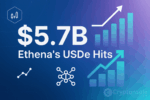Ethena’s USDe hits $5.7B in cross-chain volume, ranks third among synthetic dollars by market cap