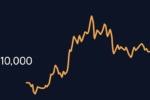 QCP: Weak U.S. jobs data lifts rate-cut bets, but crypto stays flat as traders hedge into CPI
