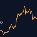QCP: Weak U.S. jobs data lifts rate-cut bets, but crypto stays flat as traders hedge into CPI