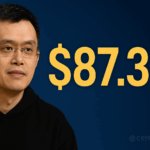 Forbes Reports CZ’s Net Worth at $87.3B—Binance Founder Pushes Back, Emphasizes Purpose Over Wealth