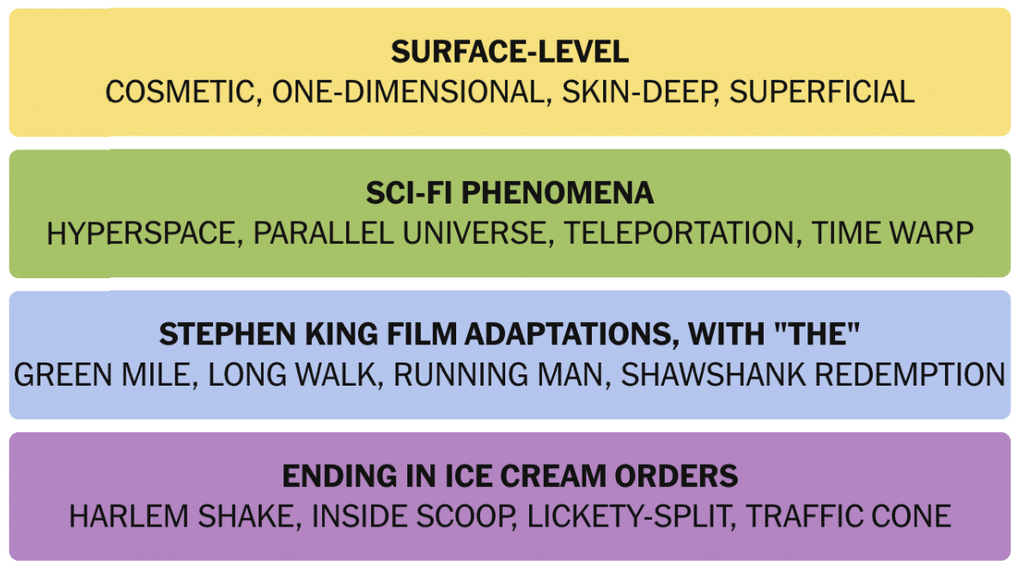 Screenshot 2026-08-25 at 12729 PM - Cryptonsole Four rounded panels list themes and examples: surface-level cosmetics, sci‑fi phenomena, Stephen King film adaptations, and ice‑cream order endings.
